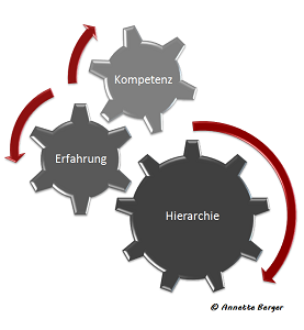 Projektwerkstatt Augenhöhe