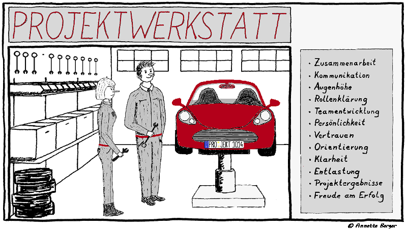 Projektwerkstatt Boxenstopp