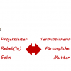 Aus einer Unterhaltung wird ein Streit