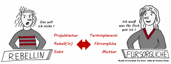 Aus einer Unterhaltung wird ein Streit