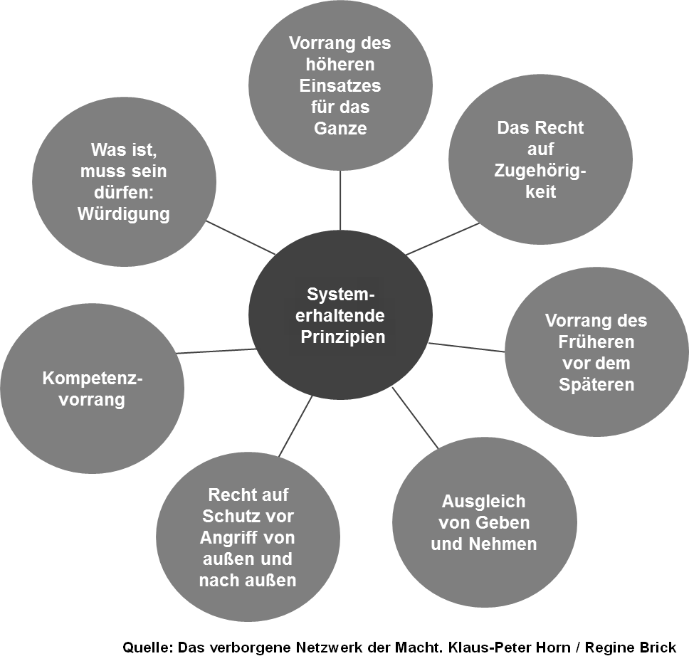 Warum funktioniert ein System ? Projektwerkstatt